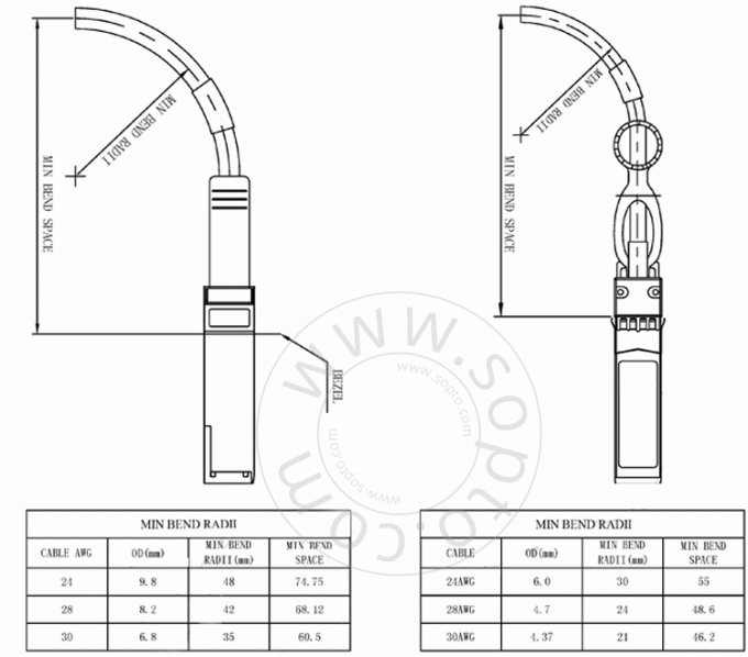 วิธีการใช้ DAC Direct Attach Cable 1